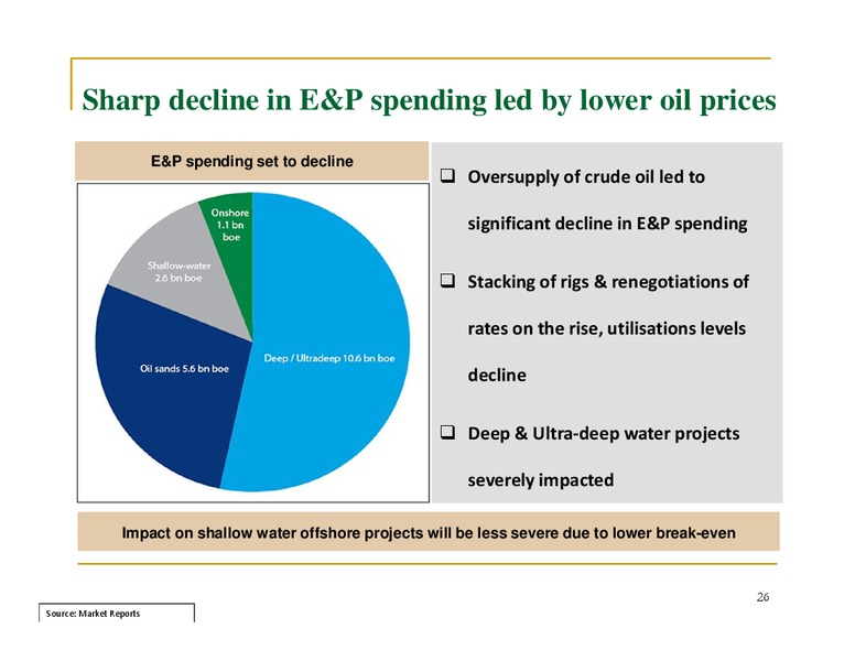 August 2015 Investor Presentation – Great Eastern Shipping Company Limited – slide 25