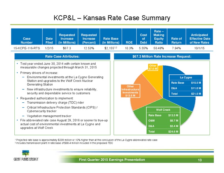Q1 2015 Earnings Call – Great Plains Energy Inc – slide 12