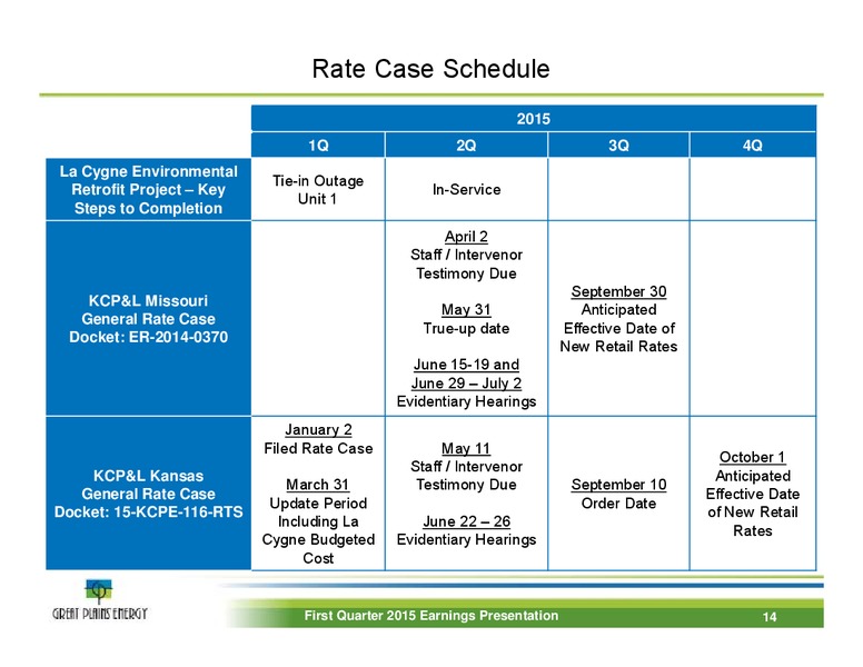 Q1 2015 Earnings Call – Great Plains Energy Inc – slide 13