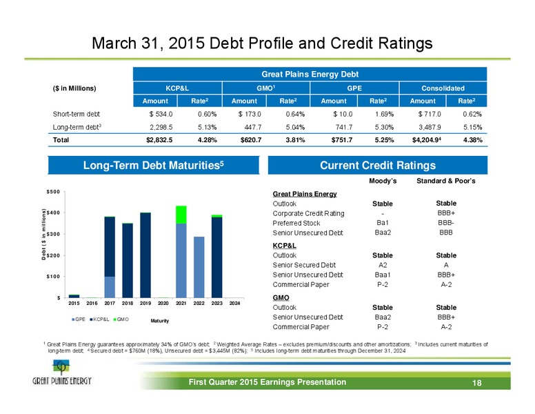 Q1 2015 Earnings Call – Great Plains Energy Inc – slide 17