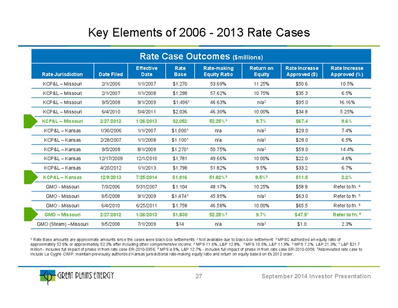 Investor Presentation – Great Plains Energy Inc – slide 26