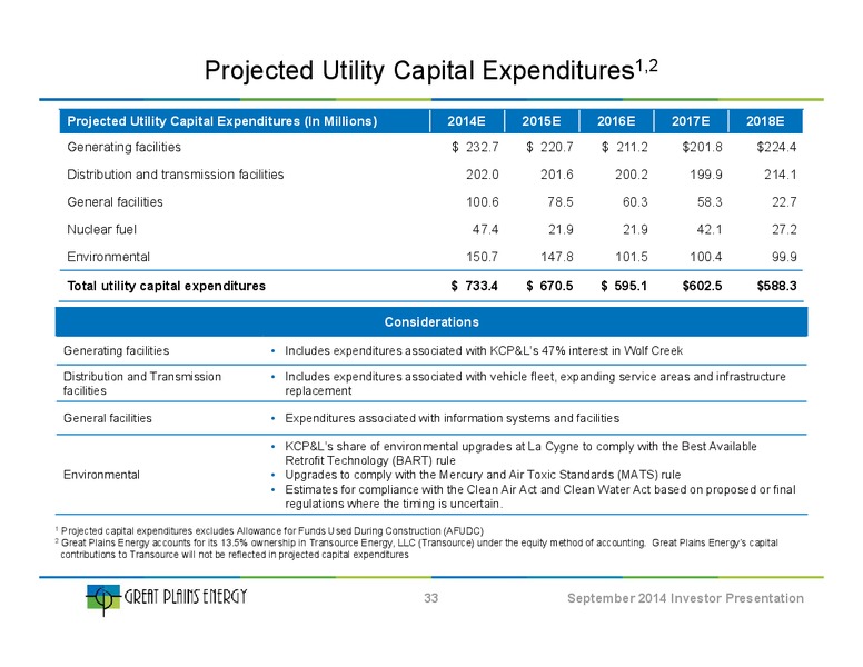 Investor Presentation – Great Plains Energy Inc – slide 32
