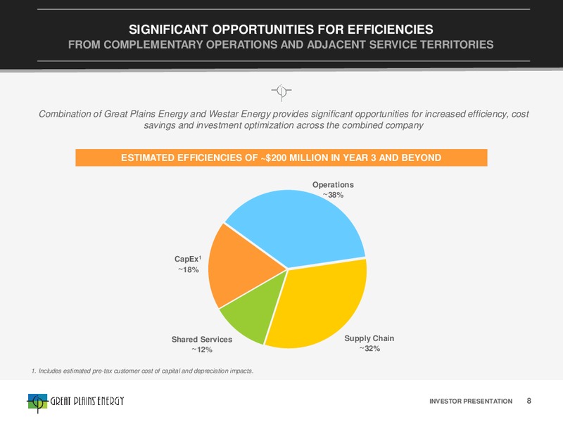 June 2016 Investor Presentation – Great Plains Energy Inc – slide 5