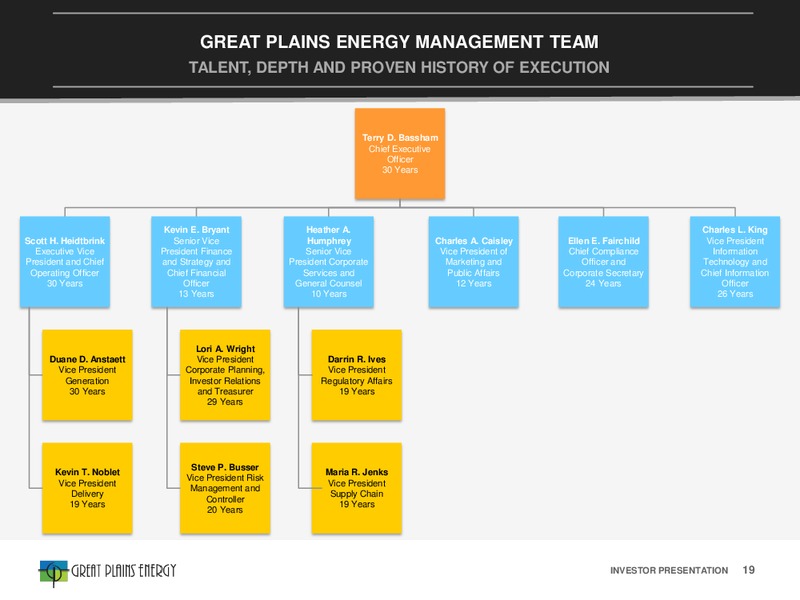 June 2016 Investor Presentation – Great Plains Energy Inc – slide 16