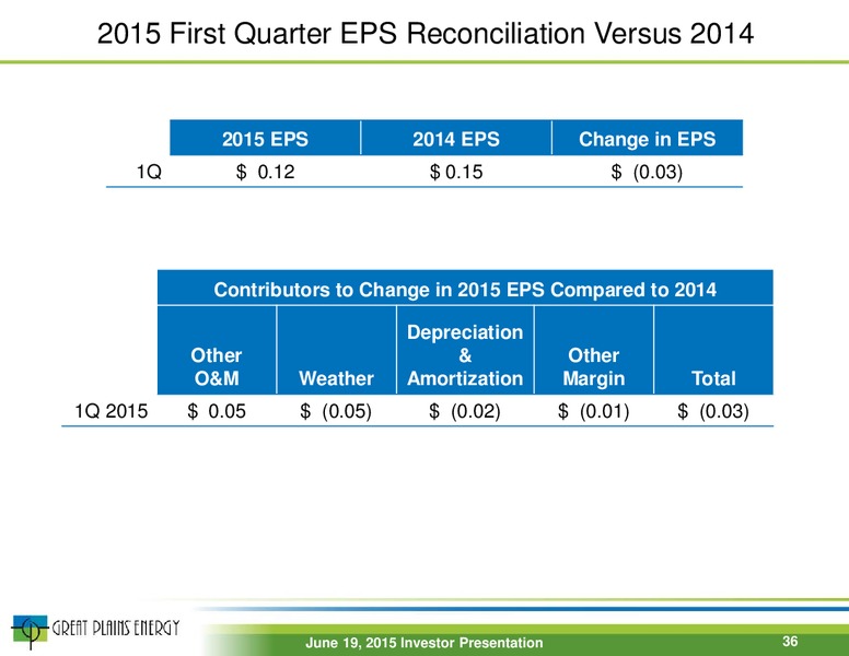 JUNE 2015 INVESTOR PRESENTATION – Great Plains Energy Inc – slide 35