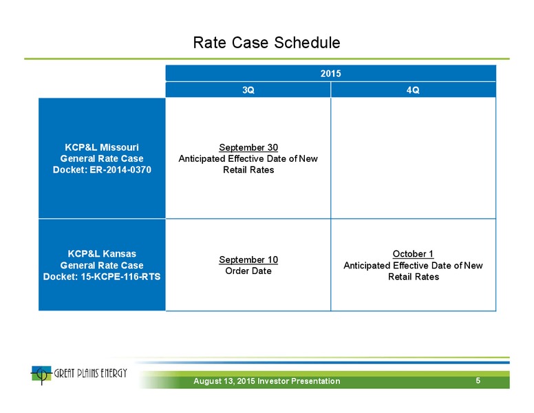 August 2015 Investor Presentation – Great Plains Energy Inc – slide 4