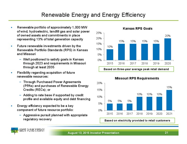 August 2015 Investor Presentation – Great Plains Energy Inc – slide 20