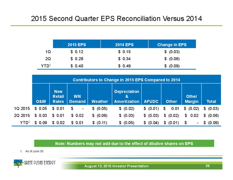 August 2015 Investor Presentation – Great Plains Energy Inc – slide 35