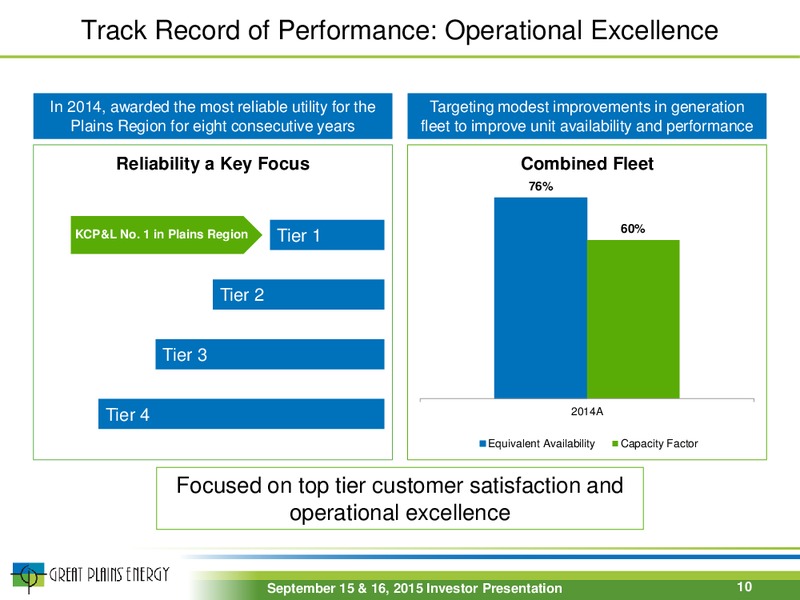September 2015 Investor Presentation – Great Plains Energy Inc – slide 9