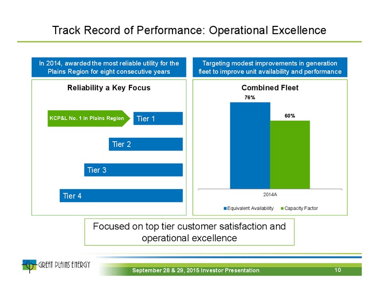 September 2015 Investor Presentation – Great Plains Energy Inc – slide 9