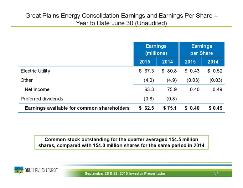 September 2015 Investor Presentation – Great Plains Energy Inc – slide 33