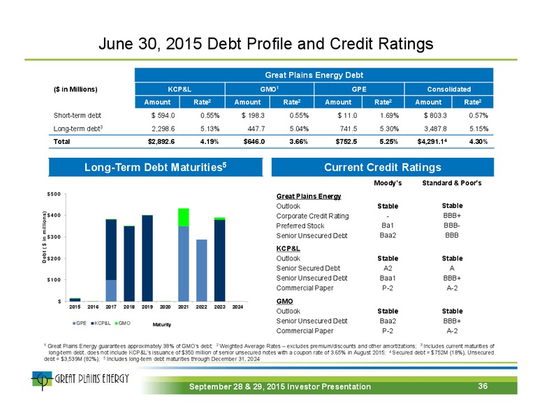 September 2015 Investor Presentation – Great Plains Energy Inc – slide 35