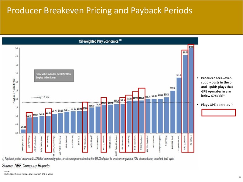 JULY 2015 INVESTOR UPDATE – Great Prairie Energy Services Inc. – slide 5