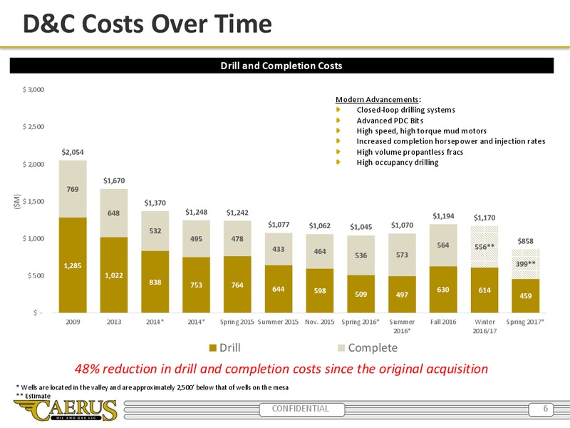 Enercom Presentation – Caerus Oil and Gas Llc – slide 5