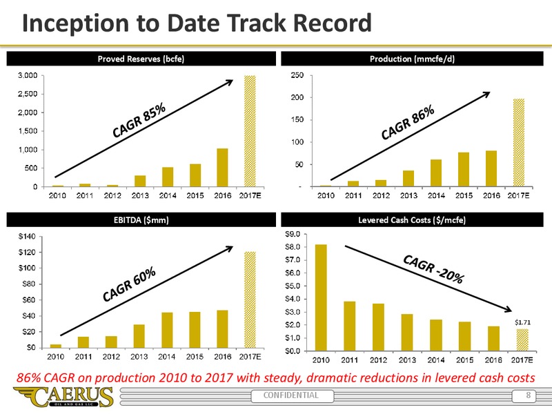Enercom Presentation – Caerus Oil and Gas Llc – slide 7