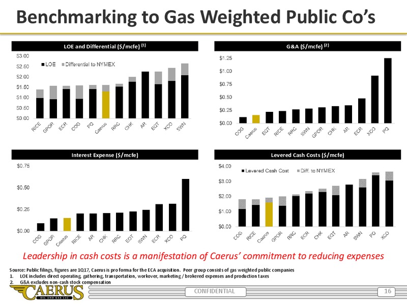 Enercom Presentation – Caerus Oil and Gas Llc – slide 15