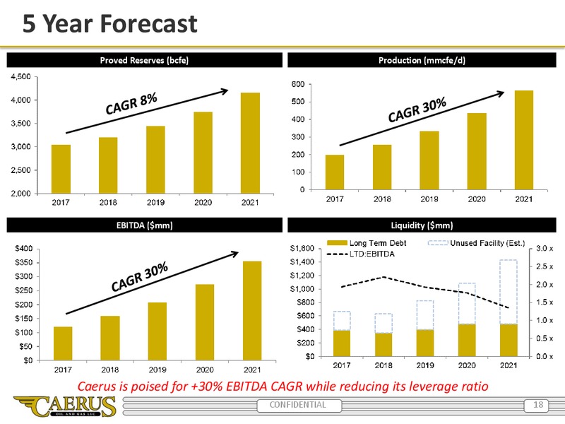 Enercom Presentation – Caerus Oil and Gas Llc – slide 17