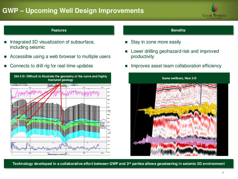 Enercom The Oil Gas Conference 2016 – Great Western Oil & Gas Co., Llc – slide 7