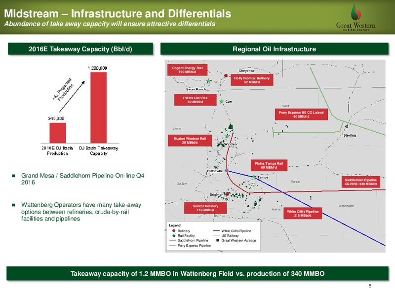 Enercom The Oil Gas Conference 2016 – Great Western Oil & Gas Co., Llc – slide 8
