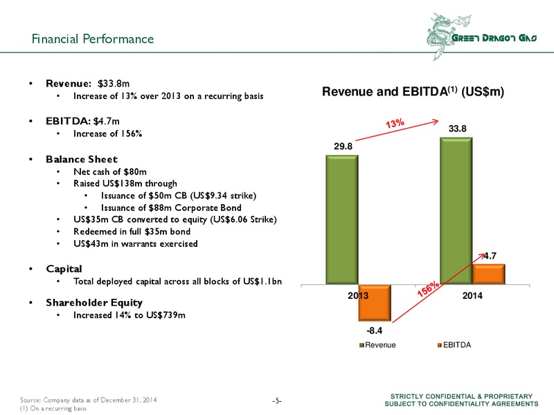 ANNUAL RESULTS – Green Dragon Gas Ltd. – slide 4