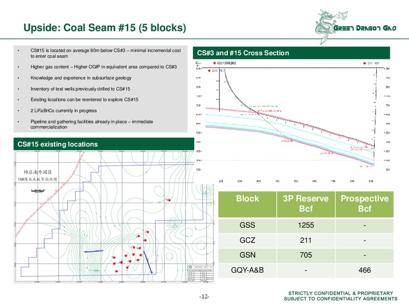 ANNUAL RESULTS – Green Dragon Gas Ltd. – slide 11
