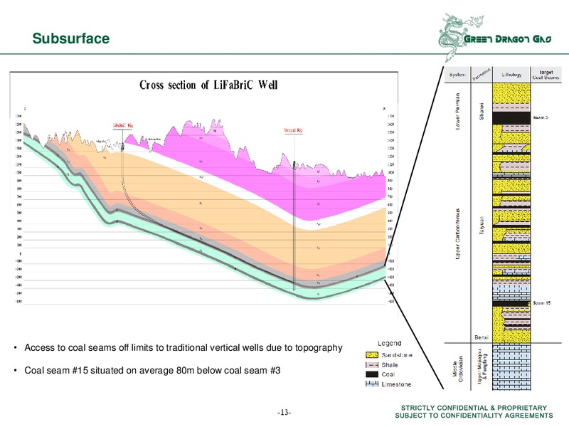 ANNUAL RESULTS – Green Dragon Gas Ltd. – slide 12