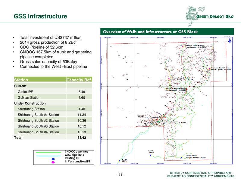 ANNUAL RESULTS – Green Dragon Gas Ltd. – slide 13