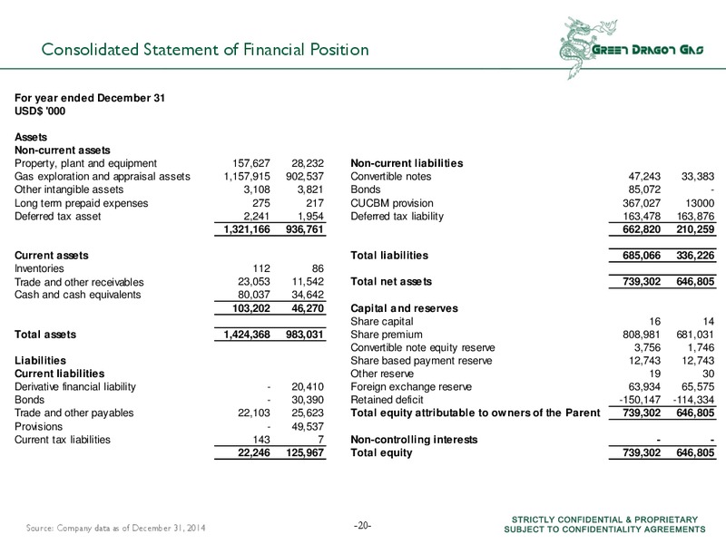 ANNUAL RESULTS – Green Dragon Gas Ltd. – slide 19