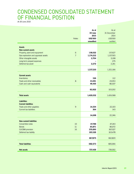 June 2015 Investor Presentation – Green Dragon Gas Ltd. – slide 10