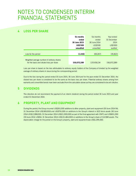 June 2015 Investor Presentation – Green Dragon Gas Ltd. – slide 21