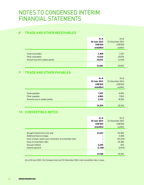 June 2015 Investor Presentation – Green Dragon Gas Ltd. – slide 23