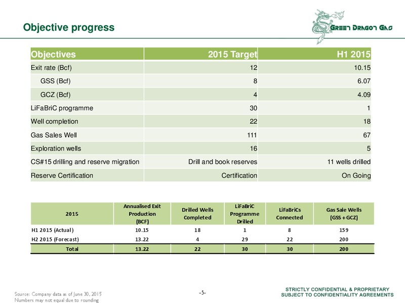 CHINAS LEADING EP INDEPENDENT – Green Dragon Gas Ltd. – slide 4