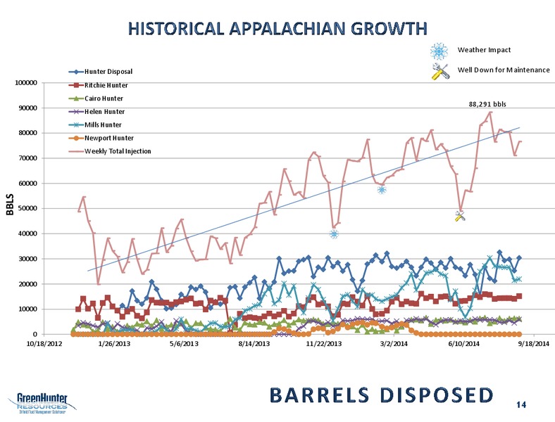 Investor Presentation – Greenhunter Resources, Inc. – slide 13