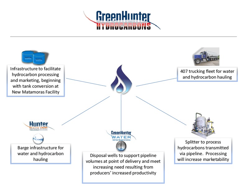 Investor Presentation – Greenhunter Resources, Inc. – slide 23