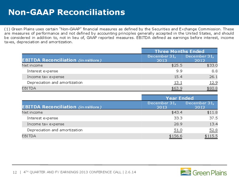 Q4 2013 AND FULL YEAR 2013 BUSINESS UPDATE – Green Plains Inc. – slide 11