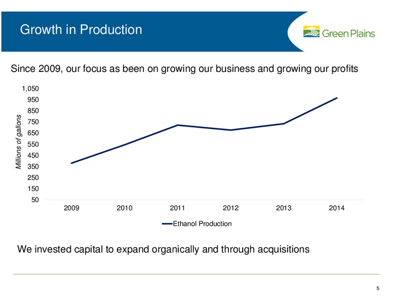 BMO CAPITAL MARKETS CONFERENCE – Green Plains Inc. – slide 5