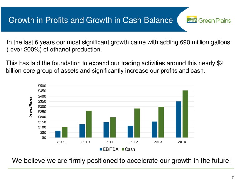 BMO CAPITAL MARKETS CONFERENCE – Green Plains Inc. – slide 7