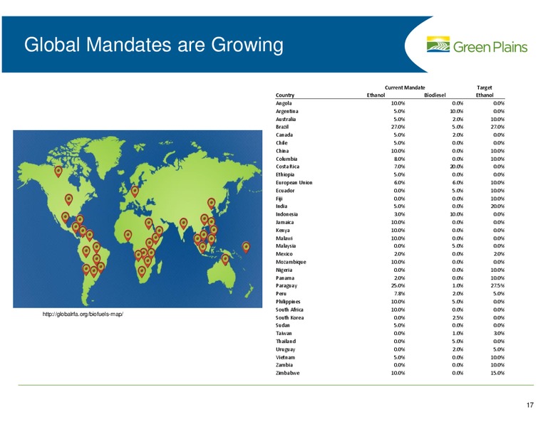 BMO CAPITAL MARKETS CONFERENCE – Green Plains Inc. – slide 17