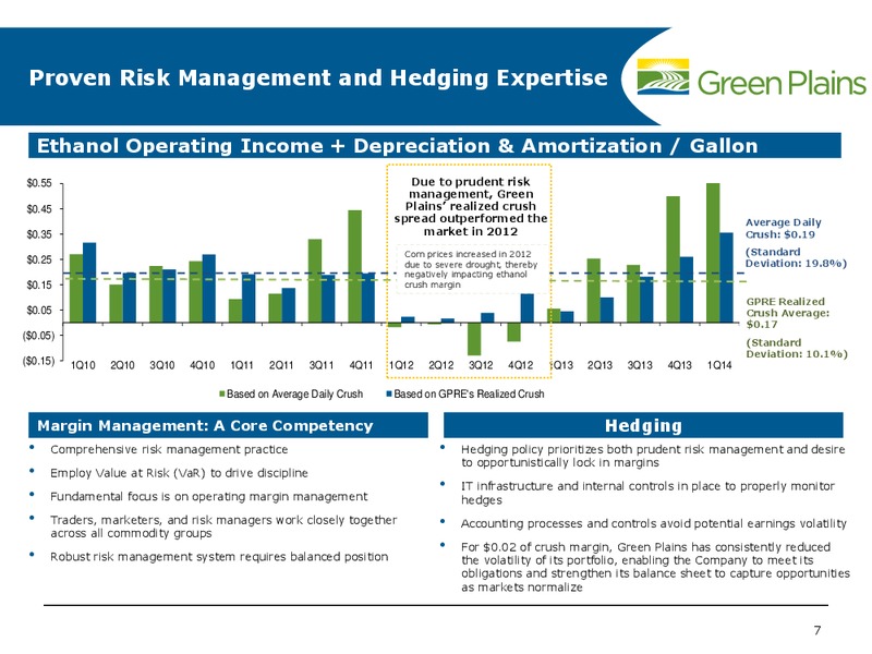 2014 FARM TO MARKET CONFERENCE – Green Plains Inc. – slide 6