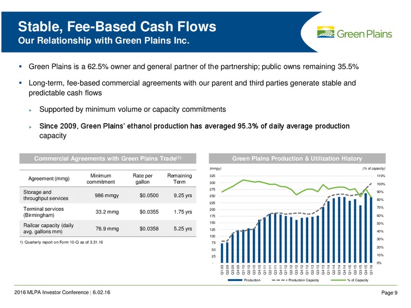 2016 MLP Investor Conference – Green Plains Inc. – slide 7