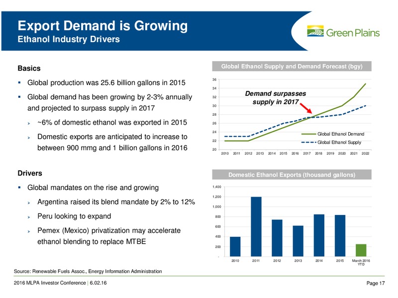 2016 MLP Investor Conference – Green Plains Inc. – slide 15
