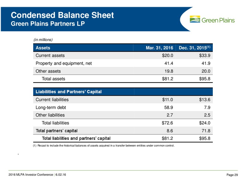 2016 MLP Investor Conference – Green Plains Inc. – slide 27