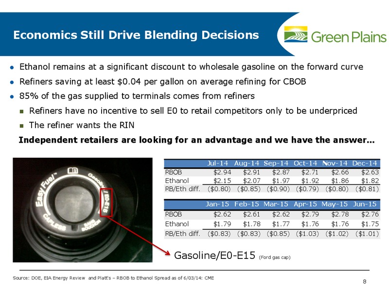 JUNE 2014 INVESTMENT CONFERENCE – Green Plains Inc. – slide 7