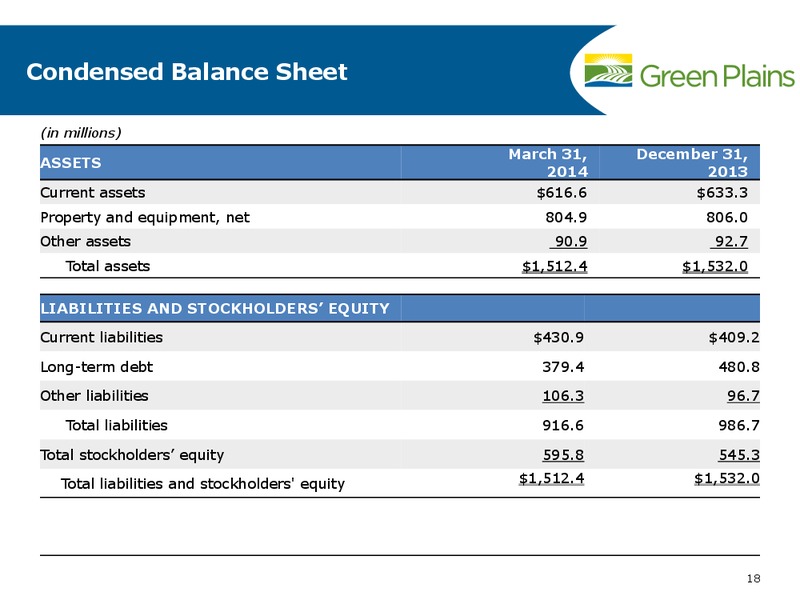 JUNE 2014 INVESTMENT CONFERENCE – Green Plains Inc. – slide 17