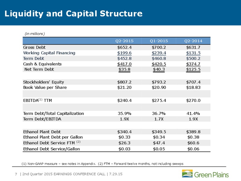 Q2 2015 Business Update – Green Plains Inc. – slide 6