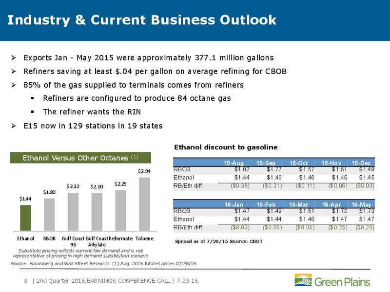 Q2 2015 Business Update – Green Plains Inc. – slide 7