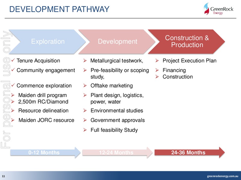 Investor Presentation – Green Rock Energy Limited – slide 11