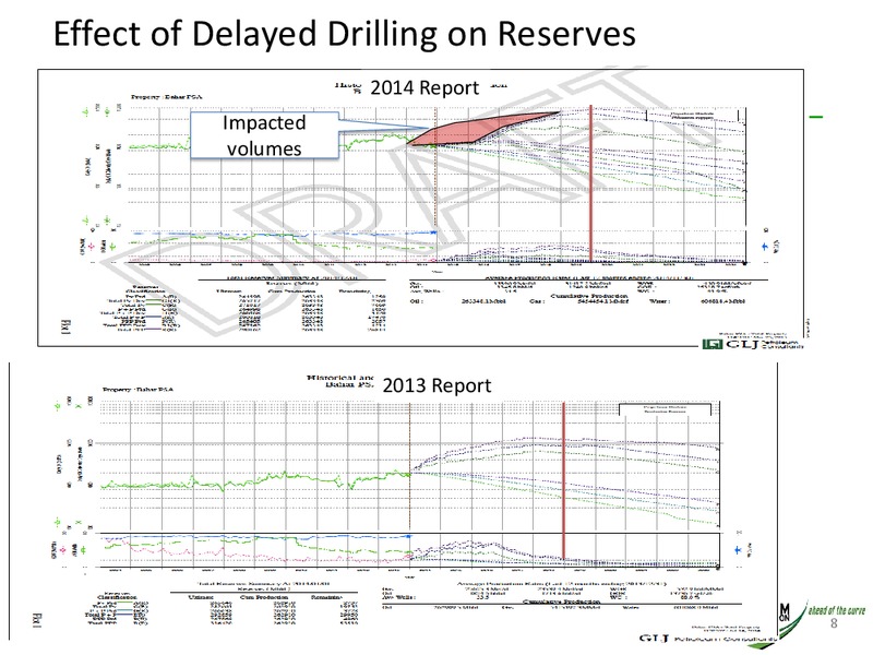 Annual General Meeting – Greenfields Petroleum – slide 7