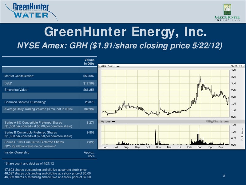 May 2012 Investor Presentation – Greenhunter Energy, Inc. – slide 2