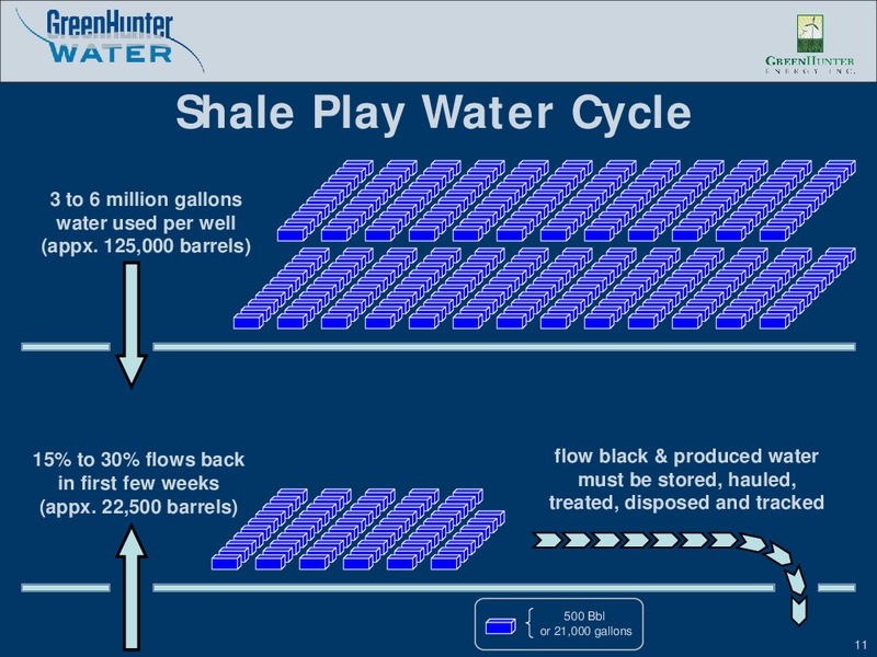 BAIRD 2011 CLEAN TECHNOLOGY CONFERENCE – Greenhunter Energy, Inc. – slide 10